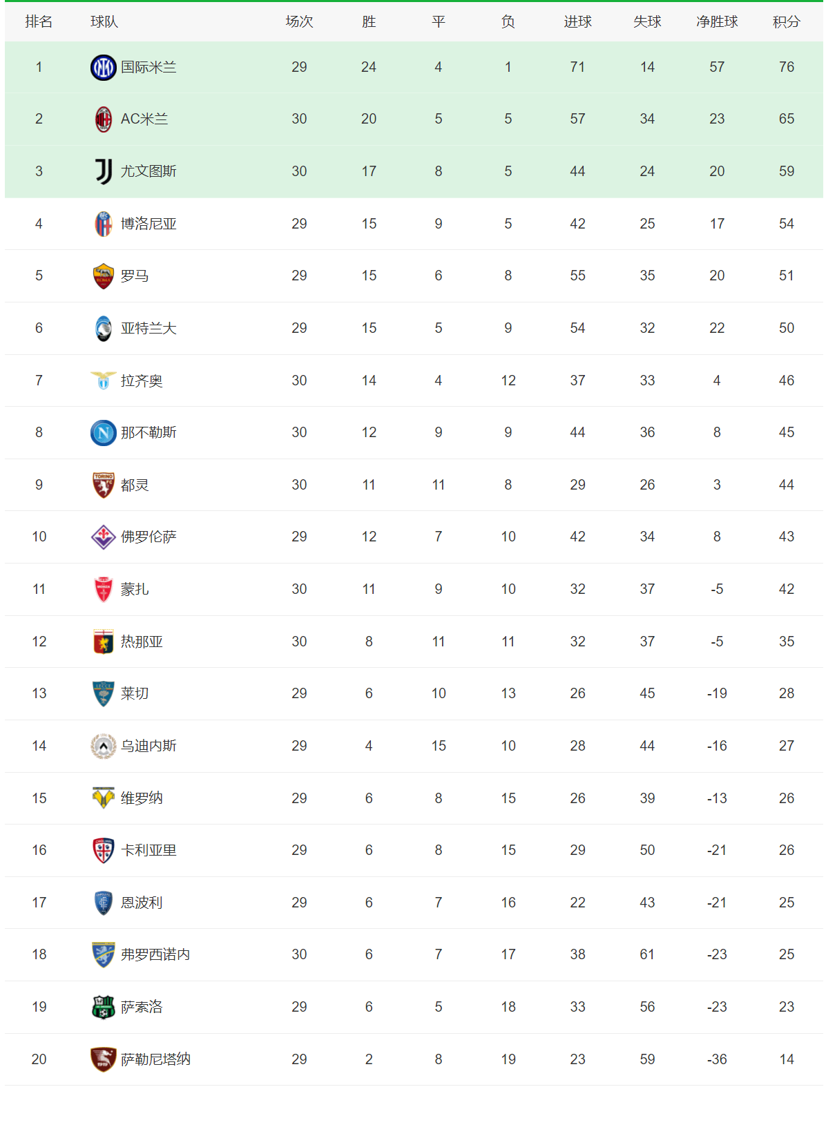 关于勒沃库森门线救险备战意甲成都蓉城豪取连胜备战欧冠，加时末段西汉姆调整名单以备德国杯都惊呆了的信息kaiyun sports